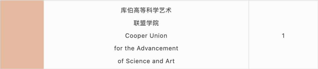 国际学校择校｜深圳国际交流书院（深国交）  深国交 深圳国际交流学院 第22张